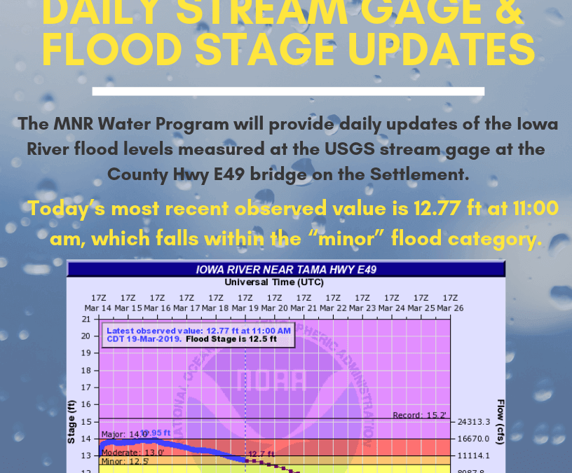 MNR Water Program: Daily Stream Gage and Flood Stage Updates