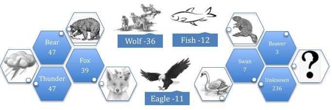 Youth Services_who we serve_clans